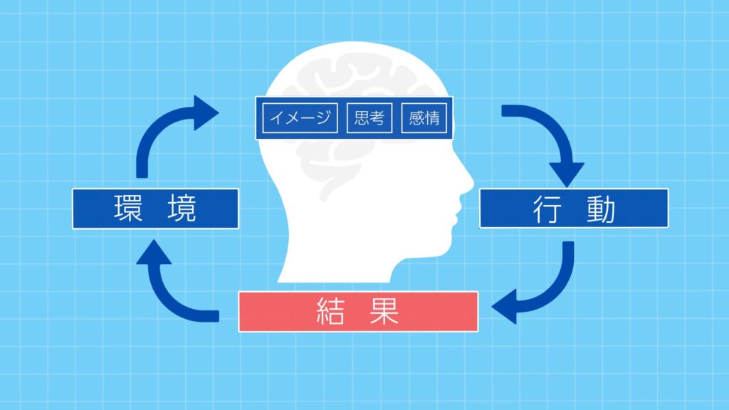 結果を得るまでの5ステップ