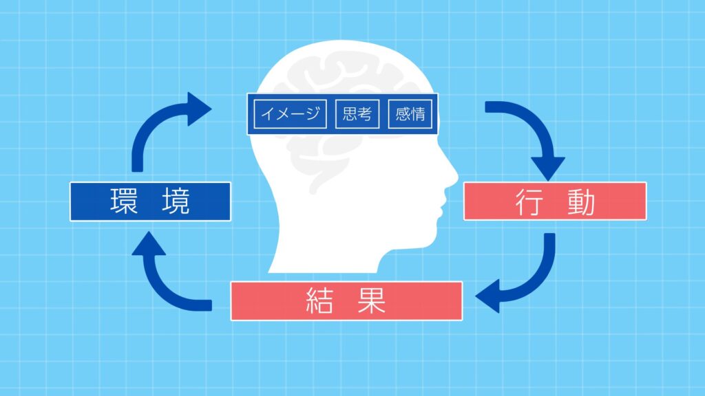 「行動」「結果」が変わる