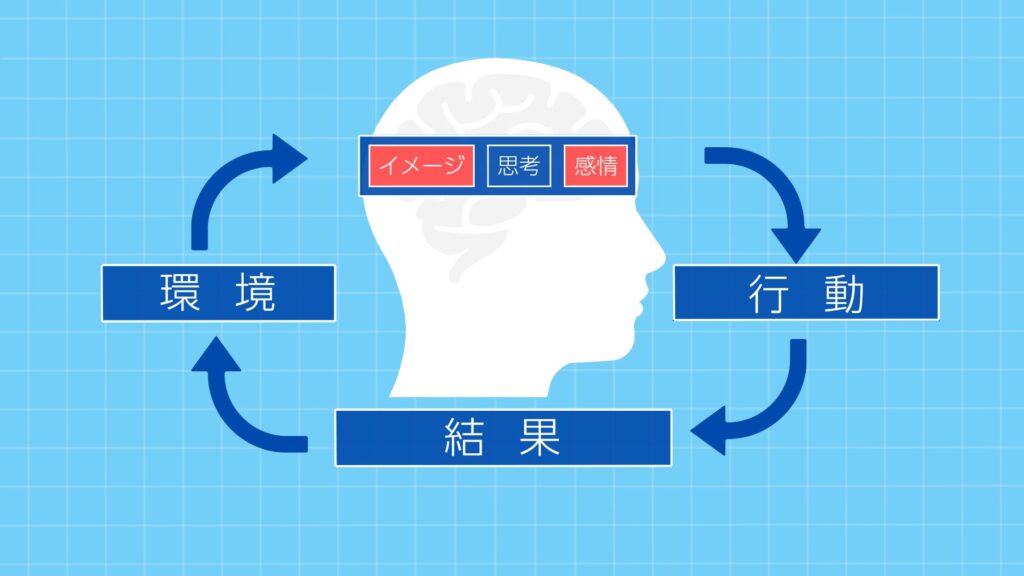 「イメージ」「感情」が変わる