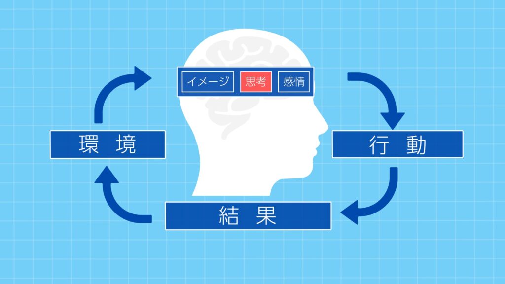 「思考」が変わる