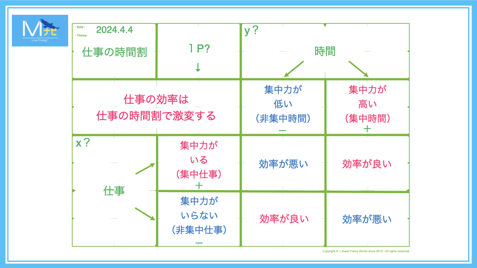 【図解】集中力を基準に仕事の時間割をつくる「紙1枚」