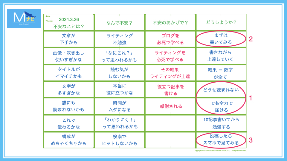 【実例2】不安に感謝する「紙1枚」