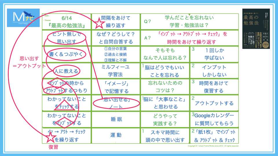 【サンプル】本1冊から学ぶ「紙1枚」