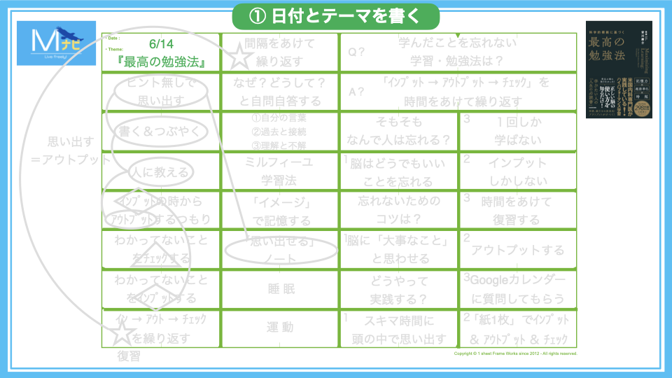 【画像】フォーマットの使い方｜① 日付とテーマを書く