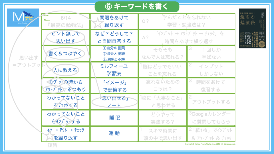 【画像】フォーマットの使い方｜⑥ キーワードを書く