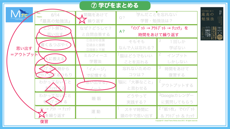 【画像】フォーマットの使い方｜⑦ 学びをまとめる