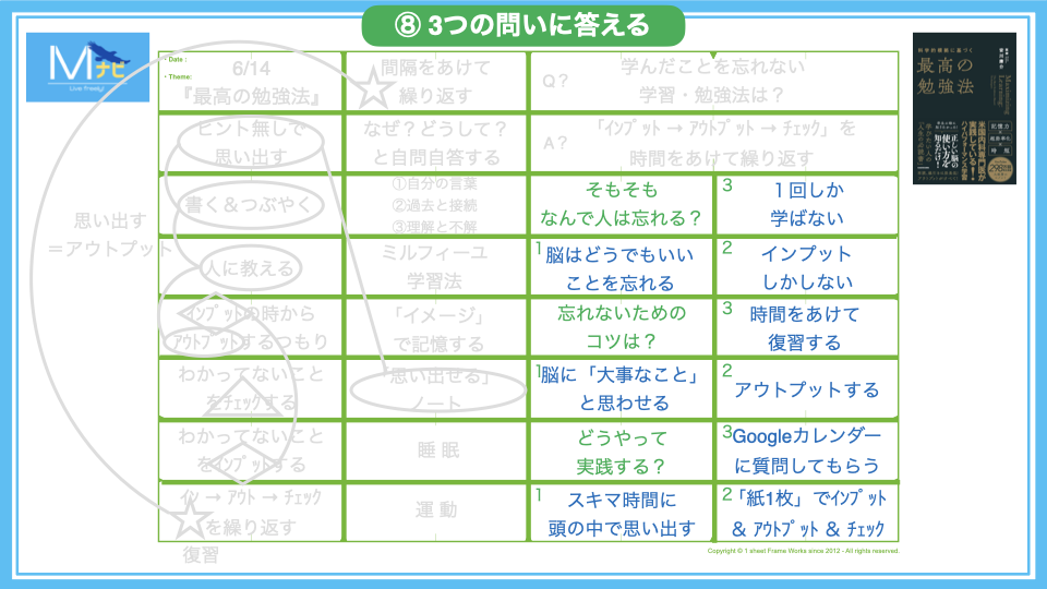 【画像】フォーマットの使い方｜⑧ 3つの問いに答える