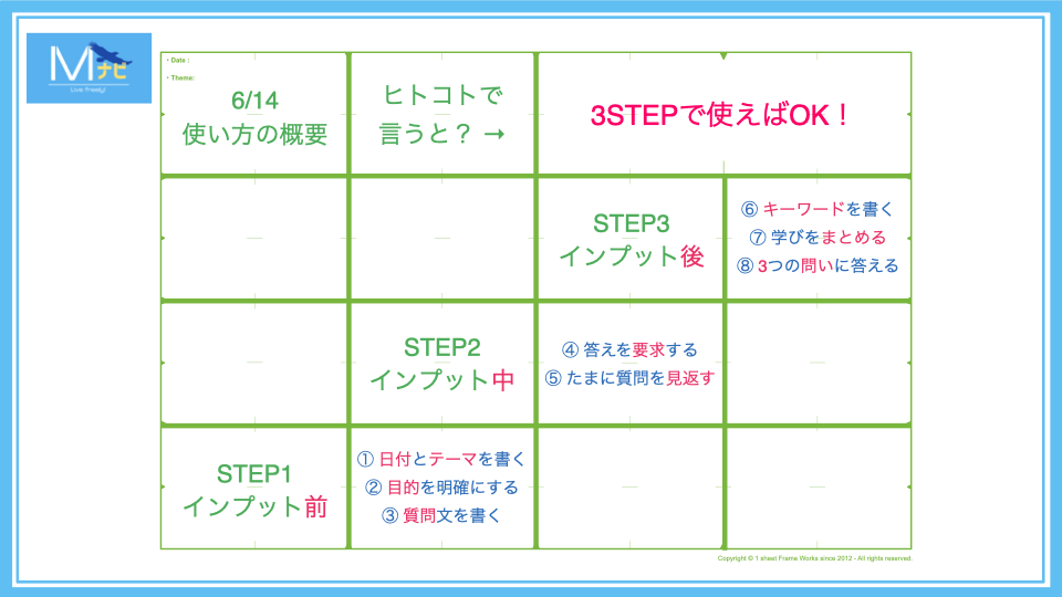 【解説】フォーマットの使い方｜概要