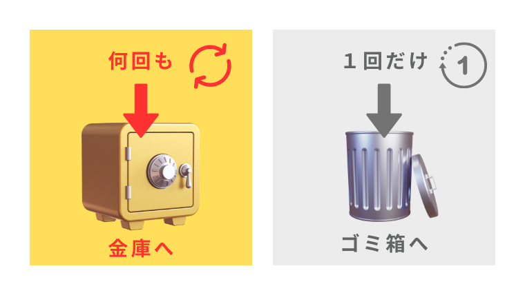 何回も学べば覚える